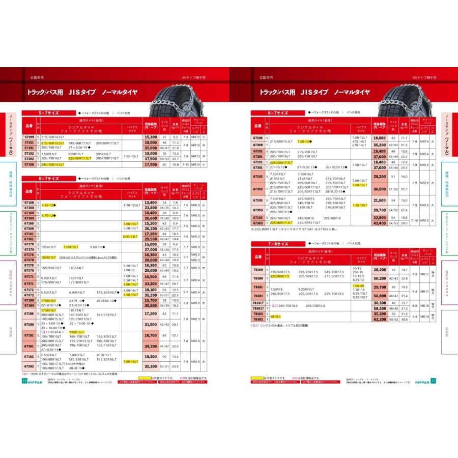 格安即決 金属タイヤチェーン ニッパン 送料無料 品番 1ペア Nippan 金属チェーン チェーン タイヤチェーン Jisタイプはしご型 トラック 高い素材 Raloffshore Com