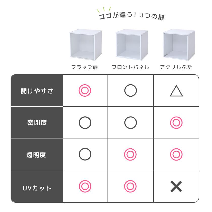 コレクションケース キューブボックスα （棚なしタイプ） 卓上 木製
