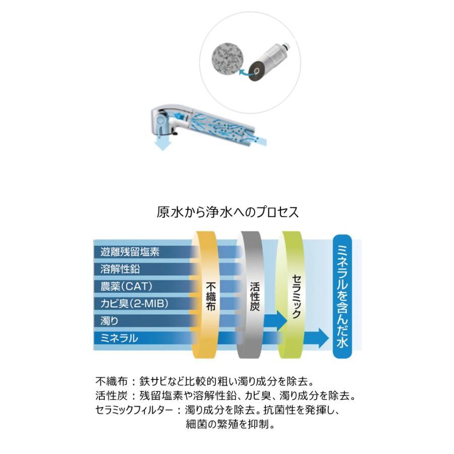 INAX LIXIL(リクシル) オールインワン浄水栓 交換用浄水 INAX LIXIL(リクシル) オールインワン浄水栓 交換用浄水
