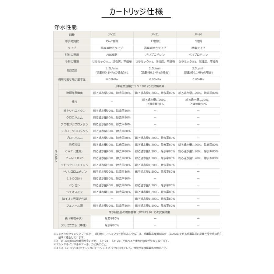 INAX LIXIL(リクシル) オールインワン浄水栓 交換用浄水 INAX LIXIL(リクシル) オールインワン浄水栓 交換用浄水