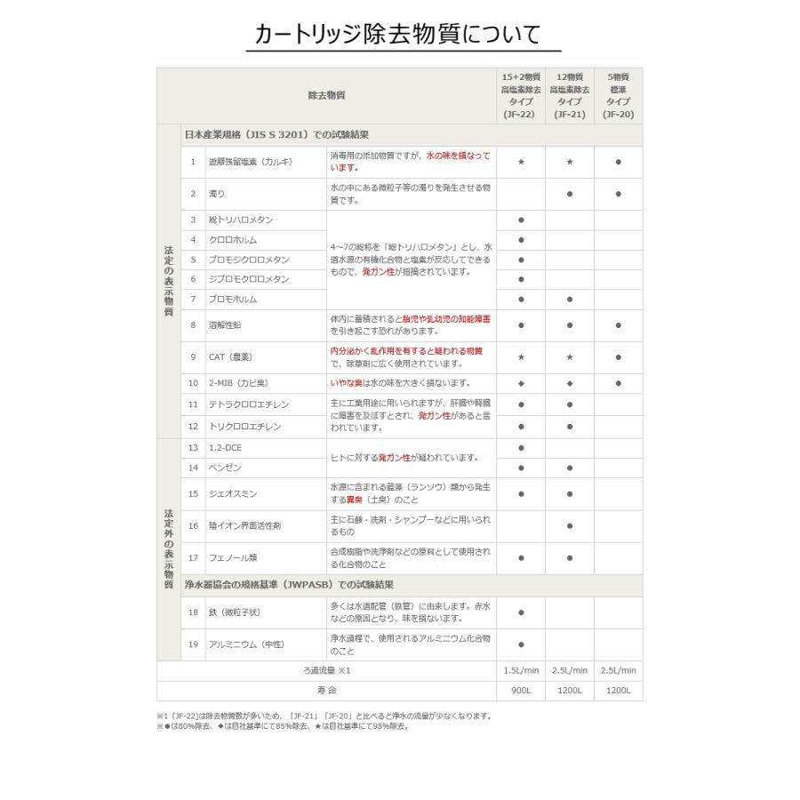 INAX LIXIL(リクシル) オールインワン浄水栓 交換用浄水 INAX LIXIL(リクシル) オールインワン浄水栓 交換用浄水