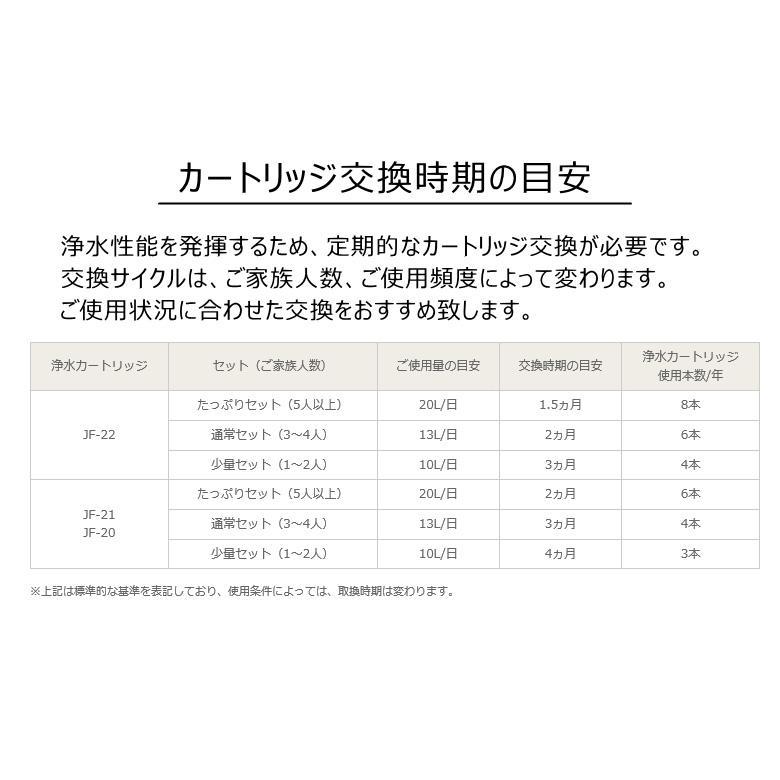 INAX LIXIL(リクシル) オールインワン浄水栓 交換用浄水 INAX LIXIL(リクシル) オールインワン浄水栓 交換用浄水