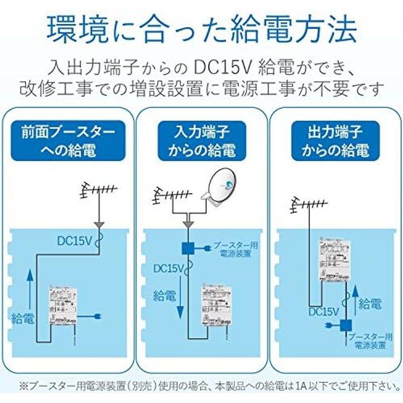【新品未開封】 DXアンテナ UHF・VLow・FMブースター 共同受信用 UHF利得40dB UF40M 【P1304590600】(46818円)