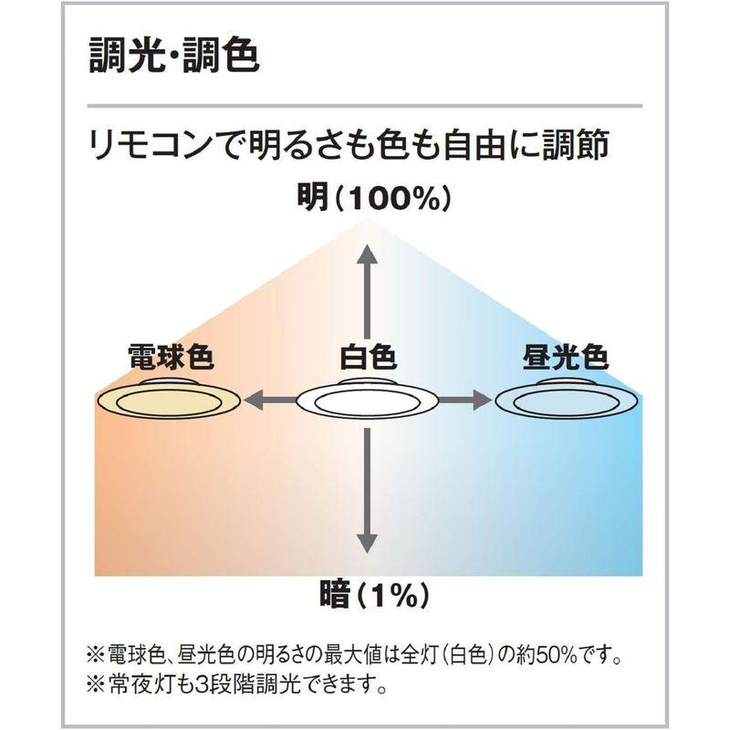 【24時間以内発送】 オーデリック 和風シーリングライト 調光・調色タイプ フロストアクリル色 ~8畳 SH8332LDR 【R1618120596】(9177円)