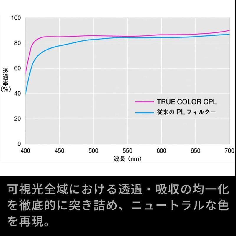 NiSi 偏光フィルター True Color CPL 77mm 偏光フィルター True Color CPL 77mm