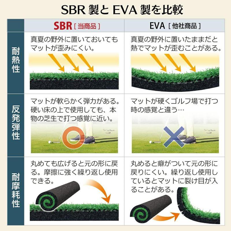 GolfStyle パターマット 3m ゴルフ パター 練習 マット ゴルフマット パッティング パター練習 ラフ 大型 厚手 室内 屋外 パターマット 3m ゴルフ パター 練習 マット ゴルフマット パッティング パター練習 ラフ 大型 厚手 室内 屋外 　 サイズ