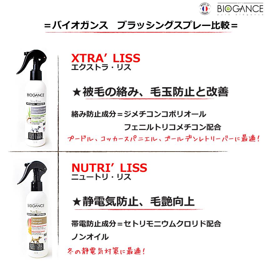 静電気防止 バイオガンス ニュートリ・リス 犬用 ブラッシングスプレー 乾燥の季節に 長毛犬にお勧め | BIOGANCE | 04