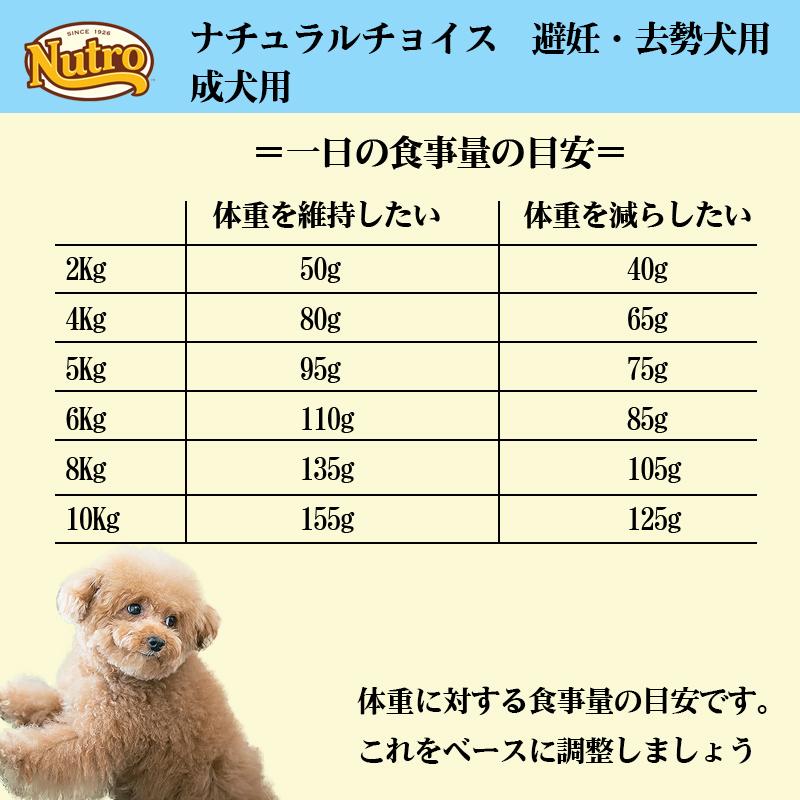 ニュートロ ナチュラルチョイス 超小型犬〜小型犬用 避妊・去勢犬用 成犬用 チキン＆玄米 6kg | ナチュラルチョイス | 09