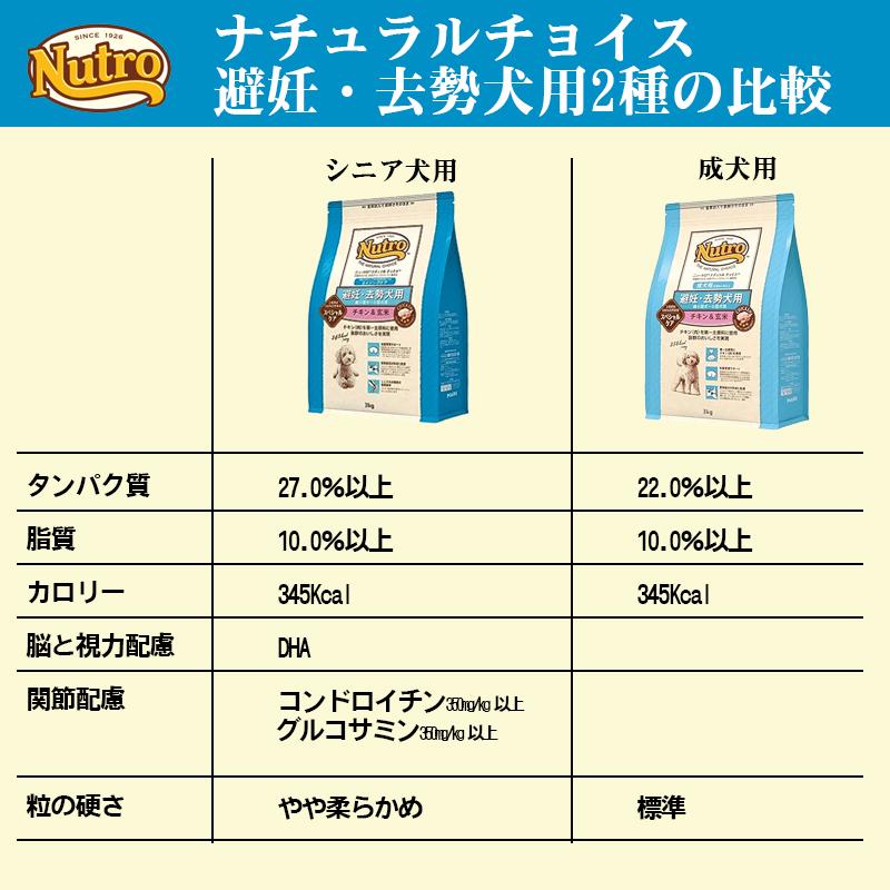 ニュートロ ナチュラルチョイス 避妊・去勢犬用 超小型犬~小型犬用 エイジングケア チキン&玄米 3kg ドッグフード | ナチュラルチョイス | 09