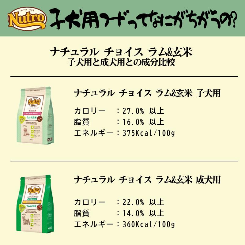 ニュートロ ナチュラル チョイス ラム&玄米 子犬用 6Kg | ナチュラルチョイス | 07