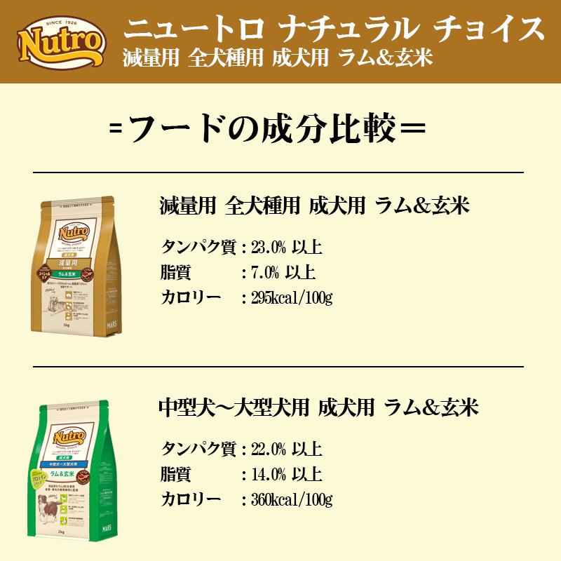 ニュートロ ナチュラル チョイス 減量用 全犬種用 1Kg |  | 06