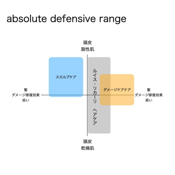 ルイスリカーリ シャンプー 300ml トリートメント 200ml セット 【公式販売店】NOERUTOTO LOUIS LICARI |  | 05