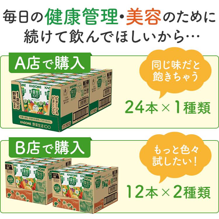野菜ジュース 野菜生活 カゴメ 24本 24種類から4種類も選べる福袋♪(4
