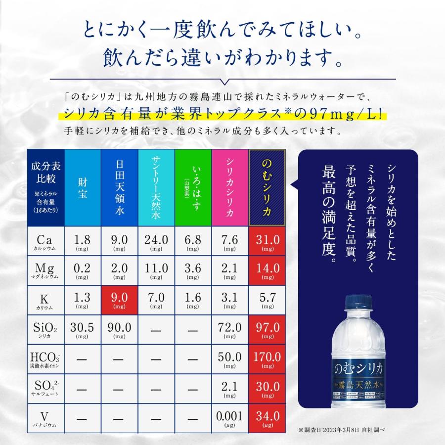 のむシリカ ヤフショ限定【公式】のむシリカ 水 ミネラルウォーター