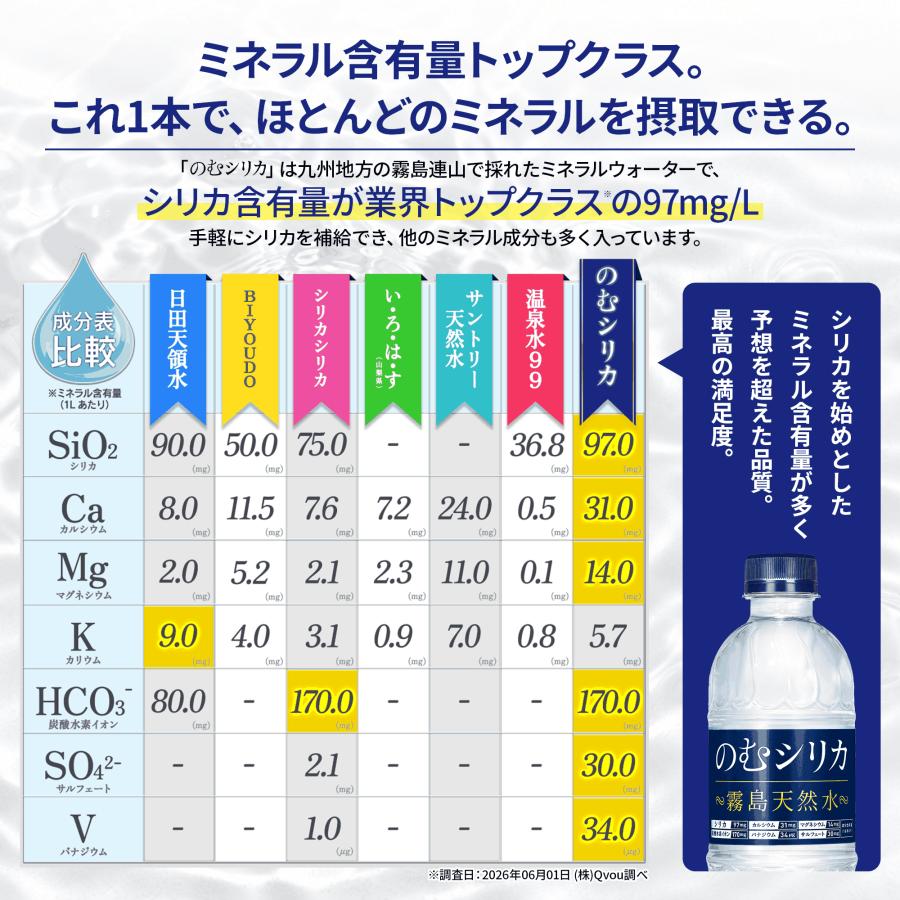 のむシリカ 【公式】のむシリカ 水 ミネラルウォーター 500ml 48本