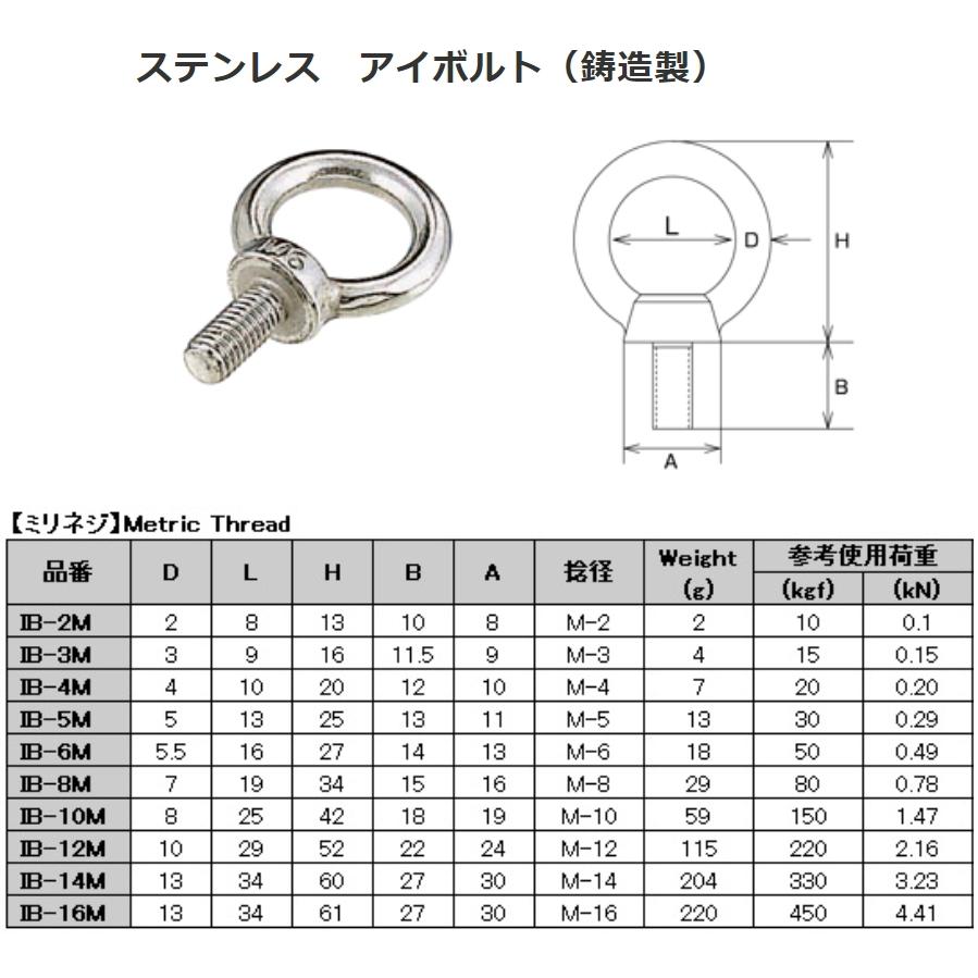 ステンレス アイボルト 【ミリネジ】ネジ径M-4 メール便可 IB-4M : ノナカ金物店 - 通販 - Yahoo!ショッピング