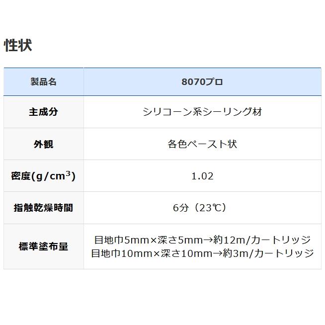 セメダイン 中東情勢により納期がかかる場合がございます。セメダイン