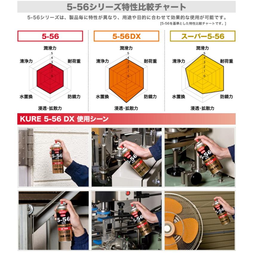 KURE KURE CRC556 クレ5-56 DX 420ml SPA配合で浸透・拡散力が格段に