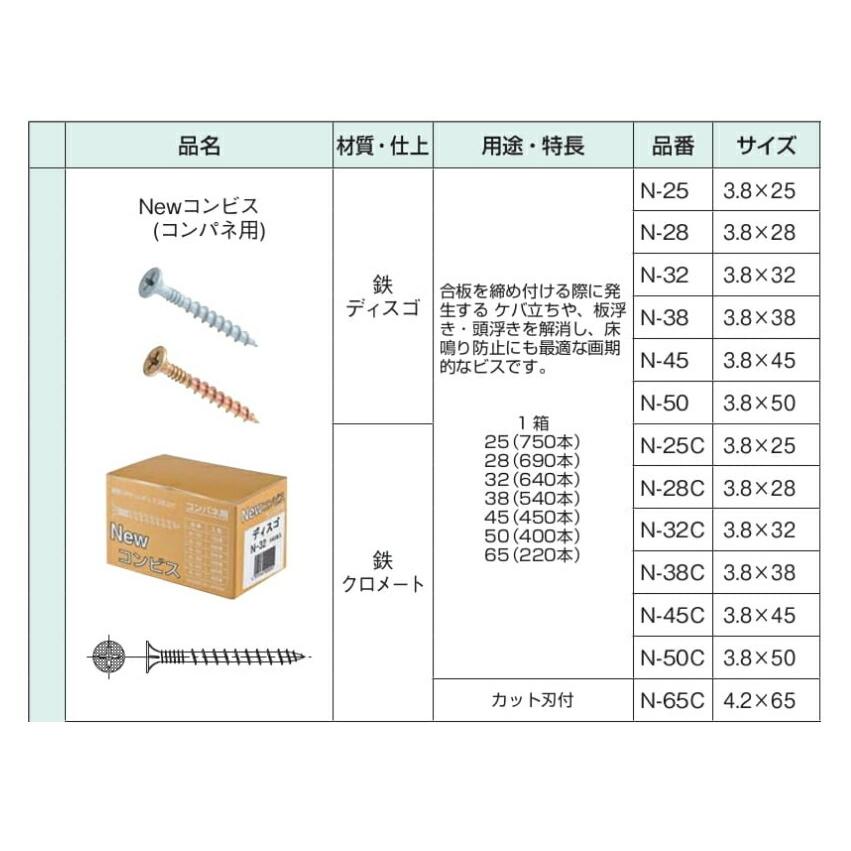 Newコンビス(コンパネ用) コンビス 長さ 25mm / 28mm 32mm 38mm 45mm