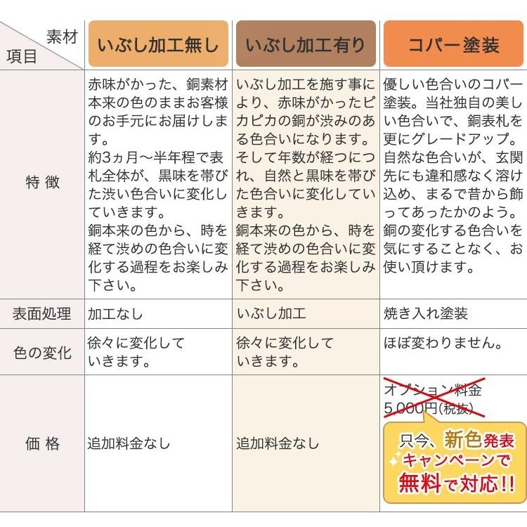 表札 おしゃれ 戸建 立体 銅表札 GHO-CU-15「ちょうちょ結び」 ローマ字 アイアン　フレーム｜nonbiriya｜09