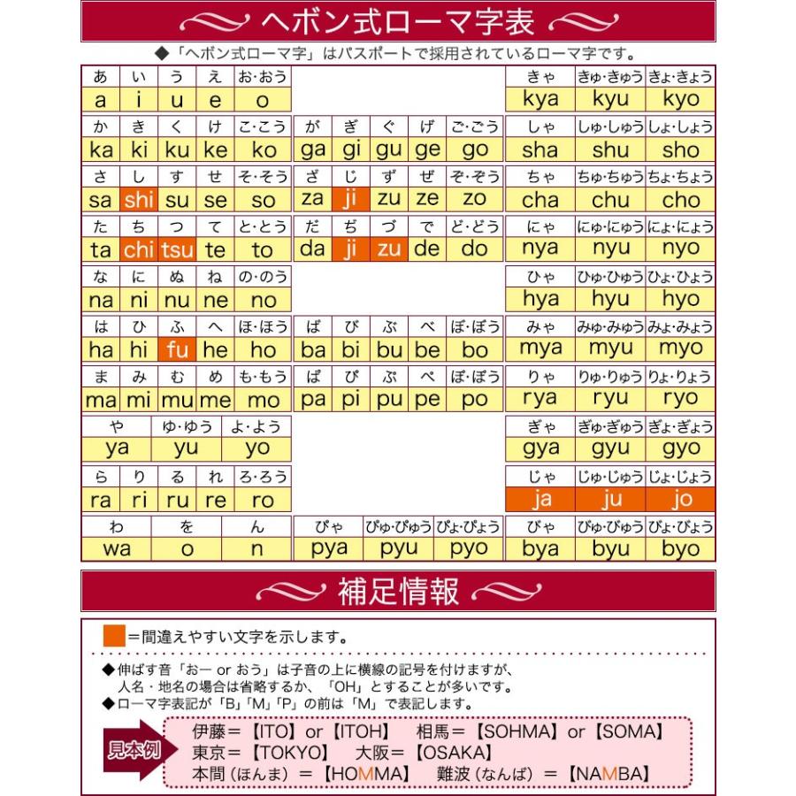 名入れ 還暦 Tシャツ 「イコライザー」 メンズ レディース おしゃれ おもしろ プレゼント 綿 ヘビーウェイト5.6オンス 無地 半袖 名前 黒 赤 ギフト GHOGolf |  | 11