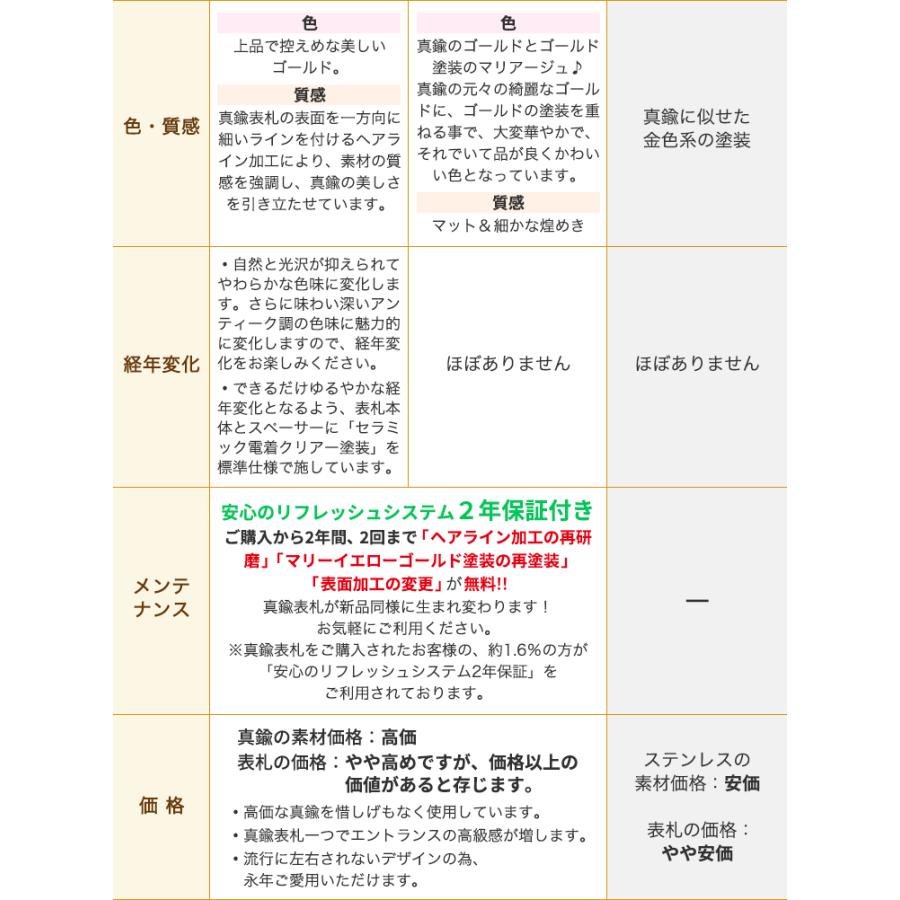 真鍮表札 GHO-YD-01「アンダーライン無し」戸建 黄銅 家 おしゃれ ローマ字 アイアン 切り文字 【アイリッシュセター】