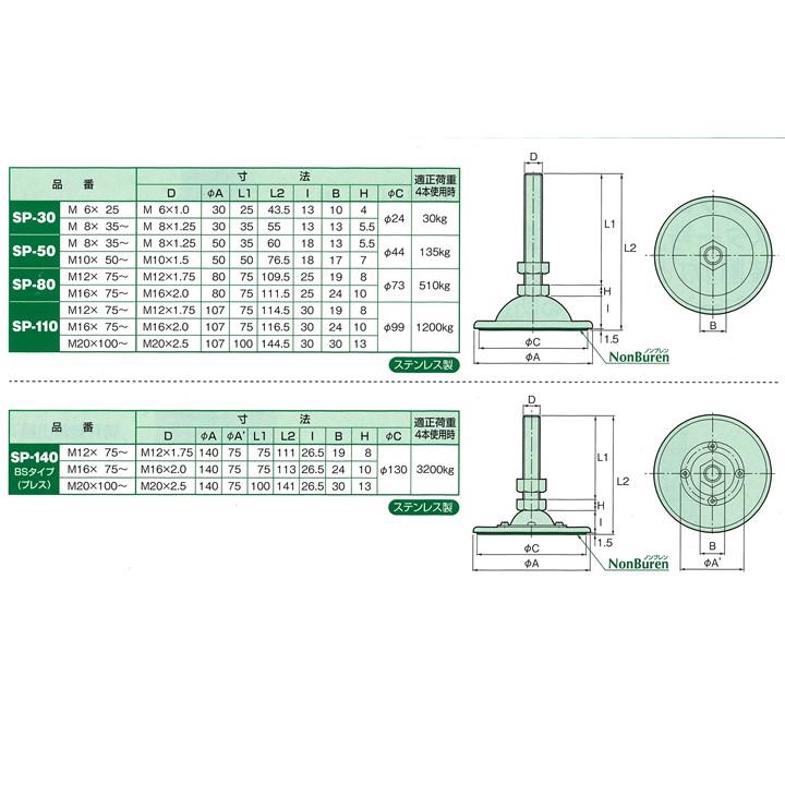 耐震マット 外径3cm M6/M8選択 外径2.4cmノンブレンタックゲル1 耐震マット 外径3cm M6/M8選択 外径2.4cmノンブレンタックゲル1