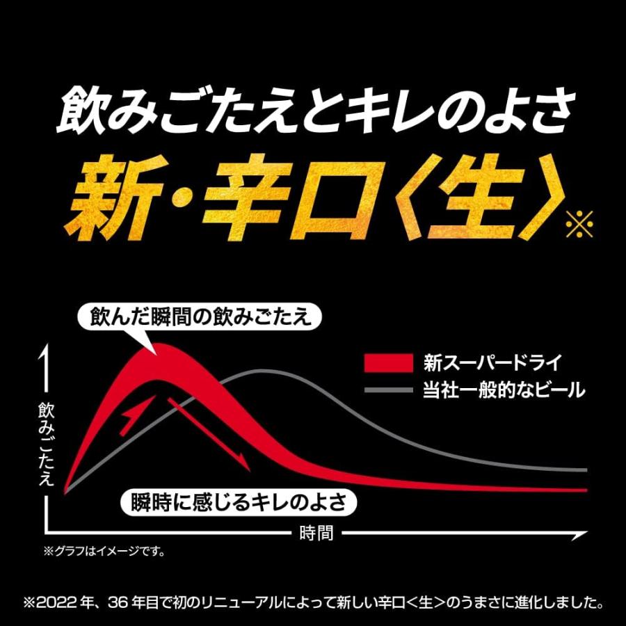 ギフト プレゼント クリスマス 父の日 家飲み ビール アサヒ スーパードライ 250ml缶 6缶パック×4入 2ケース 48本入り アサヒビール 送料無料｜nondonkai｜06