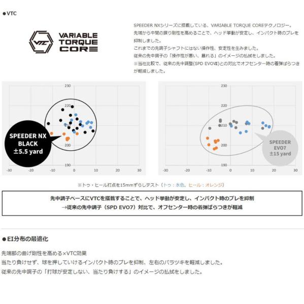 フジクラ スピーダー NX ブラック キャロウェイ スリーブ付シャフト