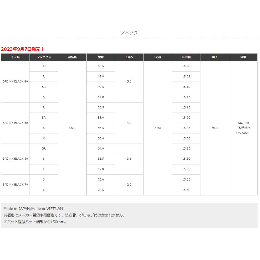 【20％クーポンあり】フジクラ スピーダー NX ブラック ミズノ スリーブ付シャフト ドライバー用 カスタムシャフト 非純正スリーブ SPEEDER NX BLACK｜nonet-shop｜04