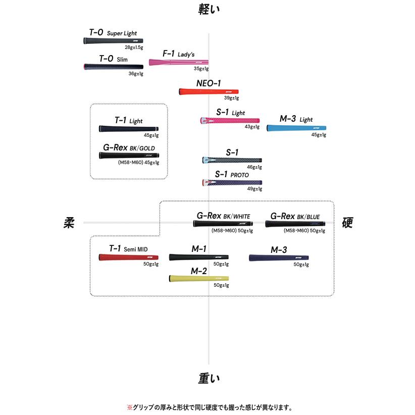 STM グリップG-Rex S55ジーレックスバックライン無NONET限定オリジナルカラー(10本セット)｜nonet-shop｜15