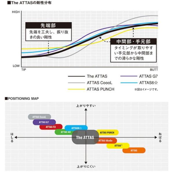 【20％クーポンあり】ジアッタスマミヤヤマハスリーブ付きSTMジーレックスグリップ付きシャフト工賃込みUSTmamiyaThe ATTAS｜nonet-shop｜03