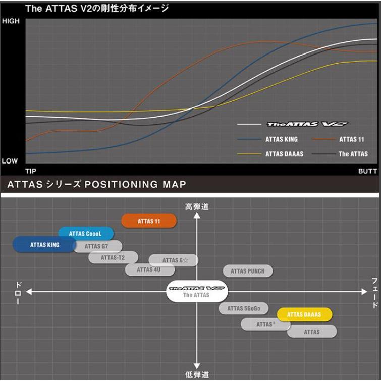 アッタスV2 6S SRIXON スリクソン ZXシリーズ 各種対応スリーブ付シャフト ジ