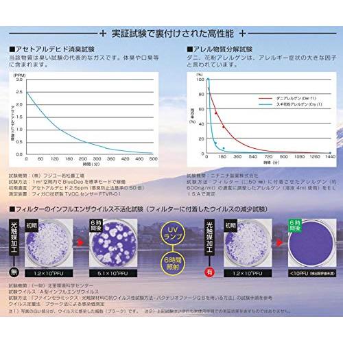 アウトレット☆送料無料フジコー 空気消臭除菌装置（8畳まで ホワイト