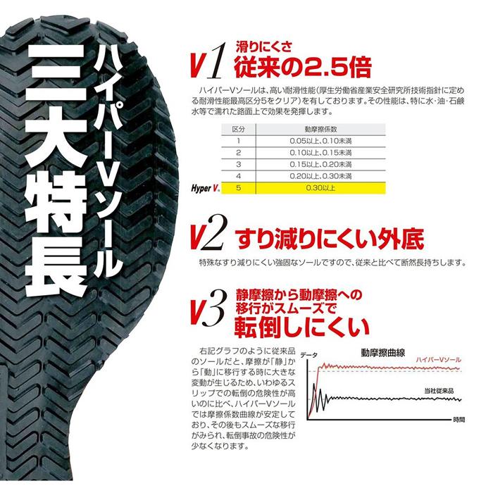 滑らない作務衣靴！ハイパーＶ＃７２０ 黒 超耐滑ソール!僧侶靴　#720 |  | 05