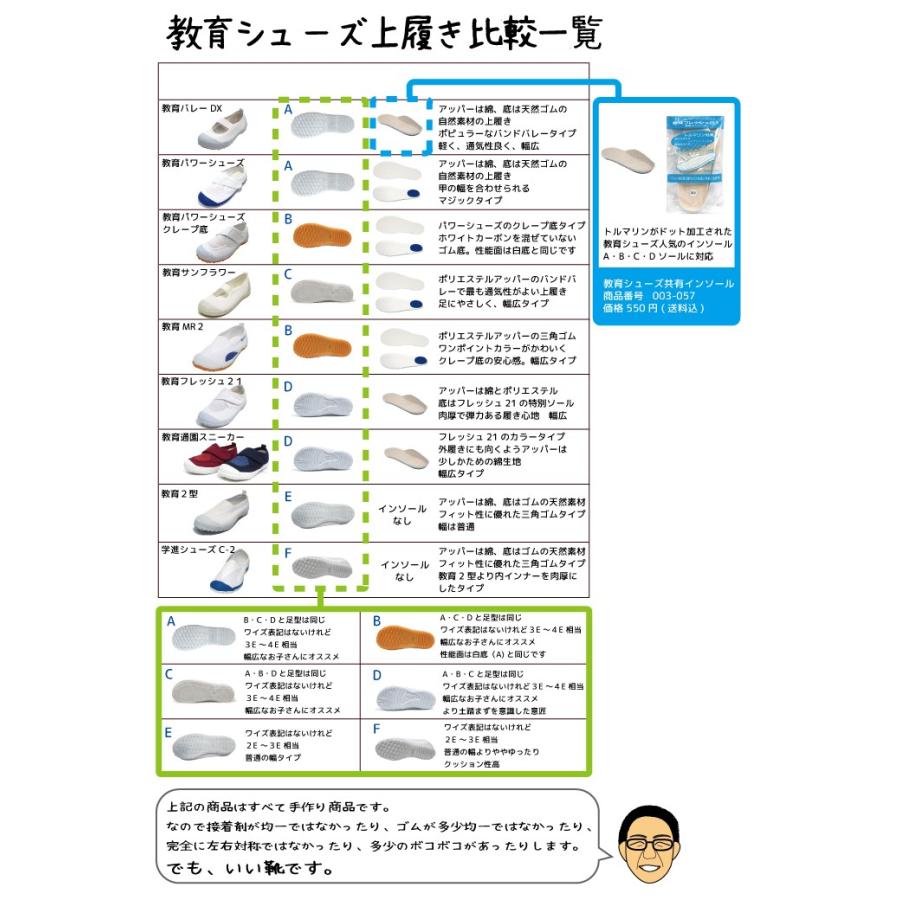 2足セット 教育2型 教育シューズ 5色 : シューズショップ nonnonxx2001