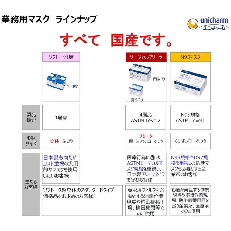 ユニチャーム N95マスク 個包装タイプ ふつうサイズ 50枚×10箱入(500枚)●ケース販売お徳用【取り寄せ商品・即納不可・代引き不可・返品不可】の画像