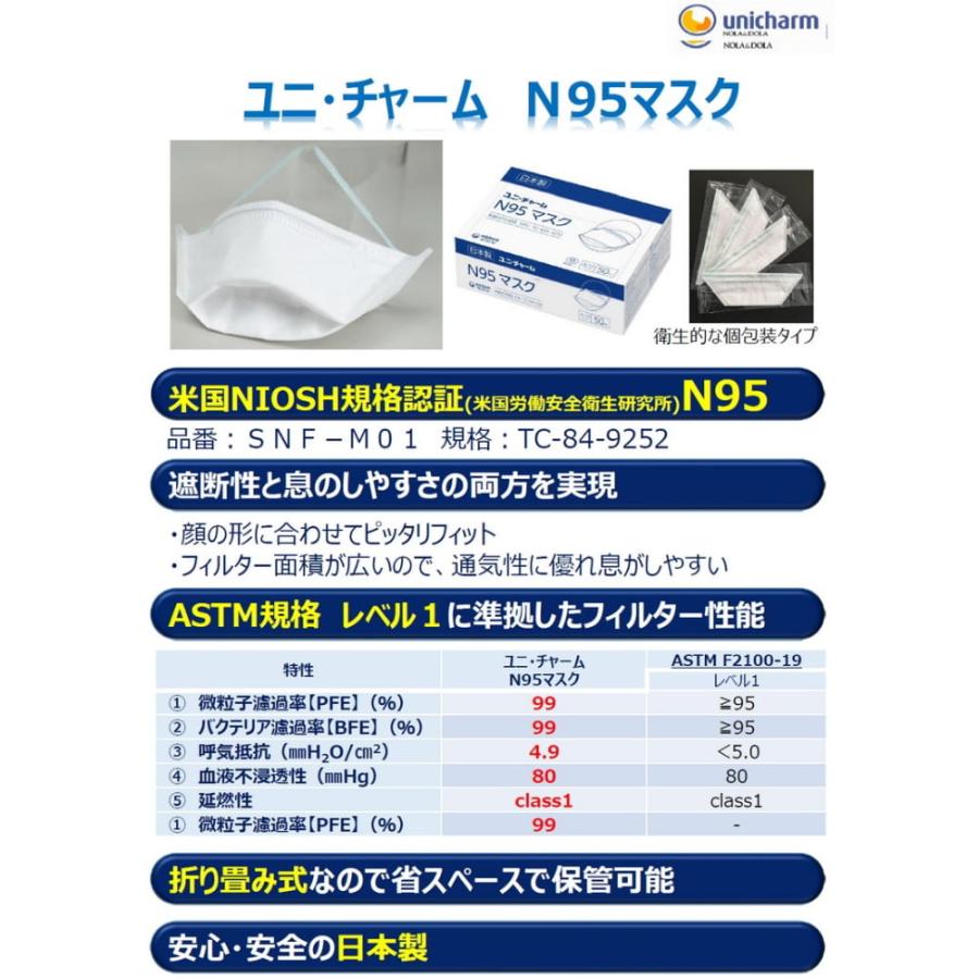 ユニチャーム N95マスク 個包装タイプ ふつうサイズ 50枚×10箱入(500枚)●ケース販売お徳用【取り寄せ商品・即納不可・代引き不可・返品不可】の画像