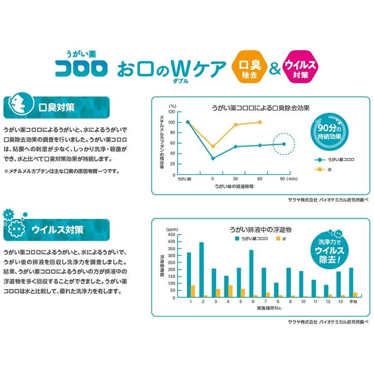 サラヤ　うがい薬　コロロ　1Lポンプ付×6本入　指定医薬部外品【取り寄せ商品・即納不可】_2