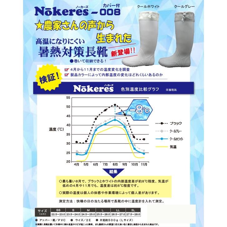 福山厚美　　シングル2枚 福山ゴム ノーカーズ 008 クールグレー Nokeres 農作業 長靴 熱中症