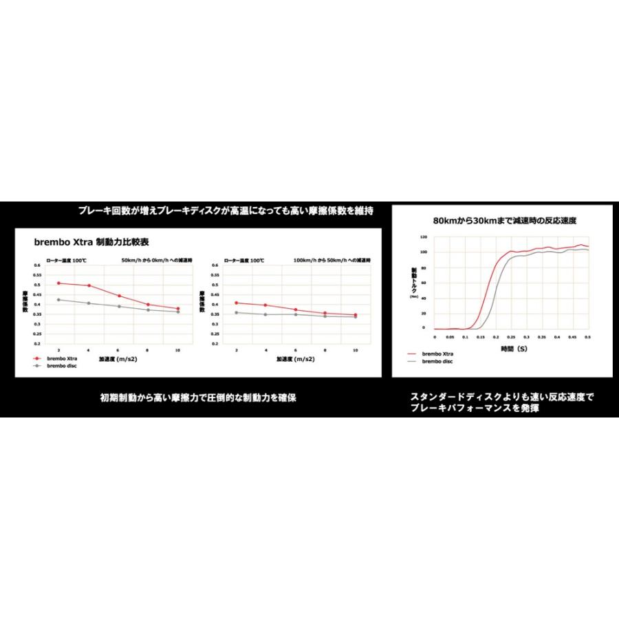 09.7010.2X brembo ブレンボ エクストラブレーキディスク Xtra フロント 左右セット UVコーティング ブレーキローター  AUDI A1 A3 (8L) VOLKSWAGENの画像