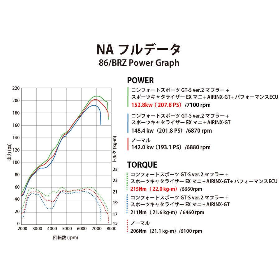 GReddy ハイパフォーマンスECU ZN6/ZC6 T518Zターボキット用