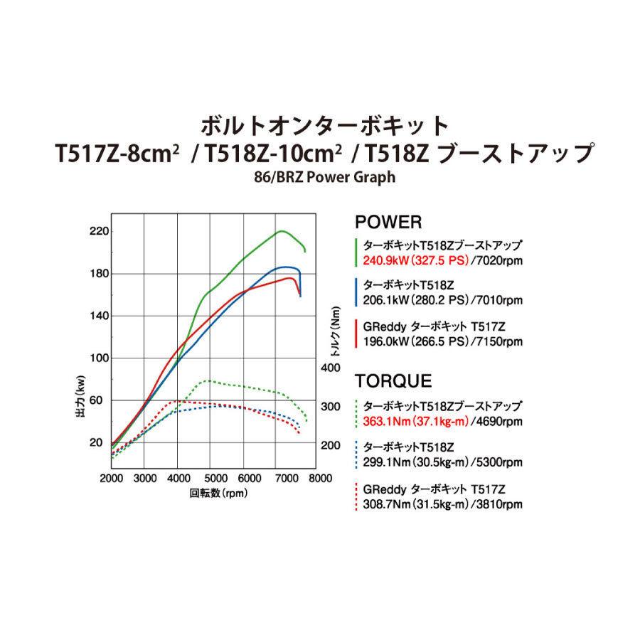 GReddy ハイパフォーマンスECU ZN6/ZC6 T518Zターボキット用データ