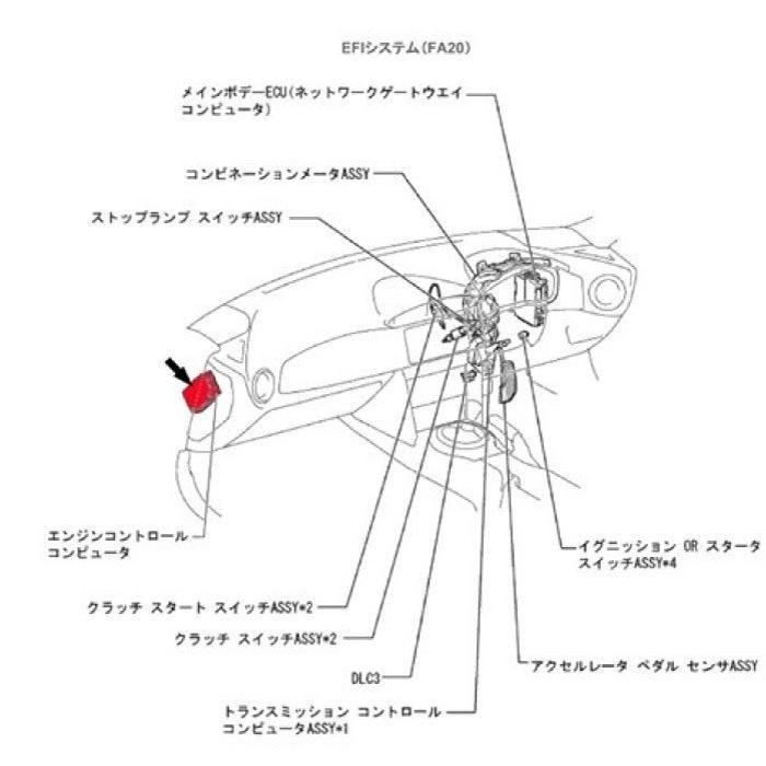 GReddy ハイパフォーマンスECU ZN6/ZC6 T518Zターボキット用データ