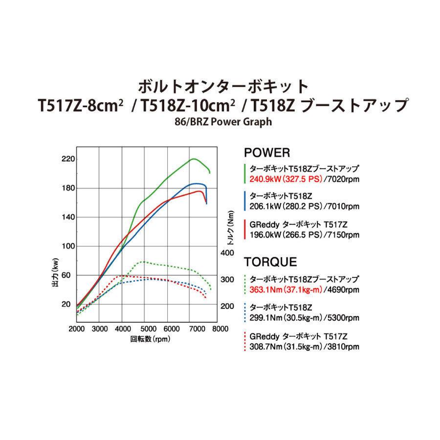 GReddy ハイパフォーマンスECU ZN6/ZC6 T517Zターボキット用データ