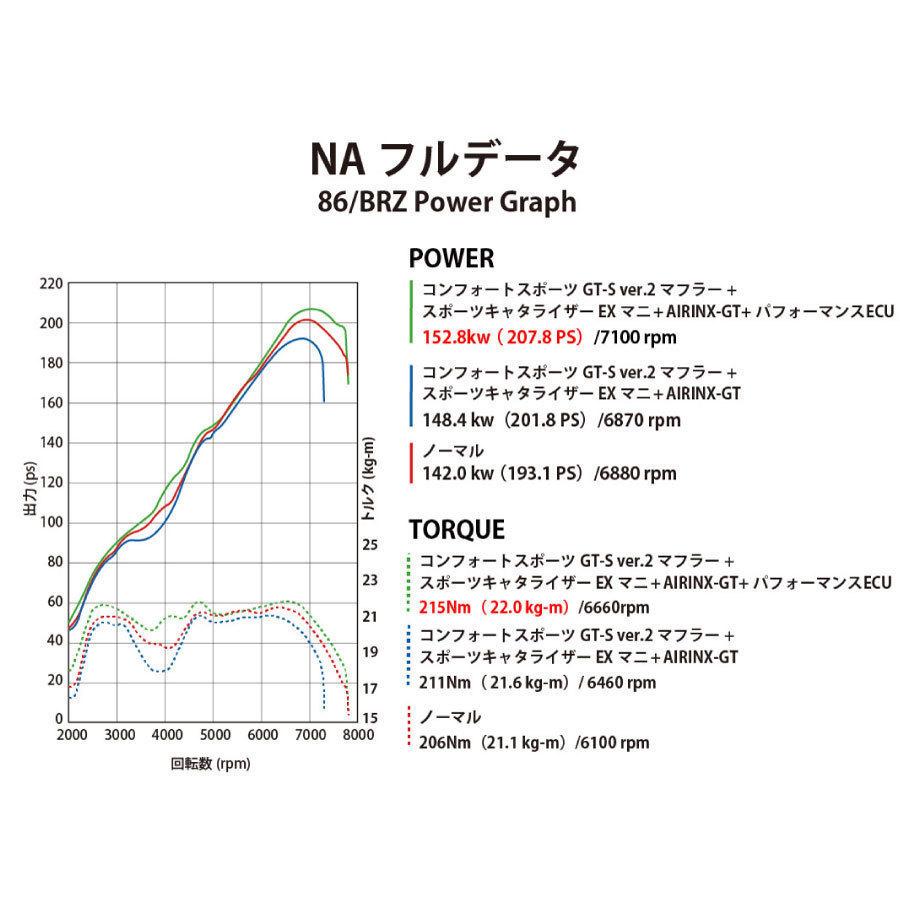 GReddy ハイパフォーマンスECU ZN6/ZC6 T517Zターボキット用 GReddy ハイパフォーマンスECU ZN6/ZC6 T517Zターボキット用