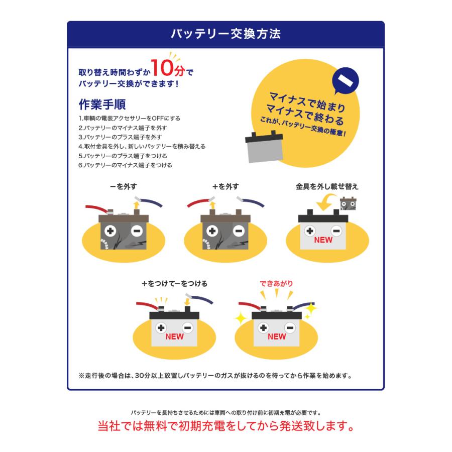 絵（後ほど追加します） トヨタ ヤリス 5BA-KSP210 バッテリー LN1 ノルオート バッテリー No.2