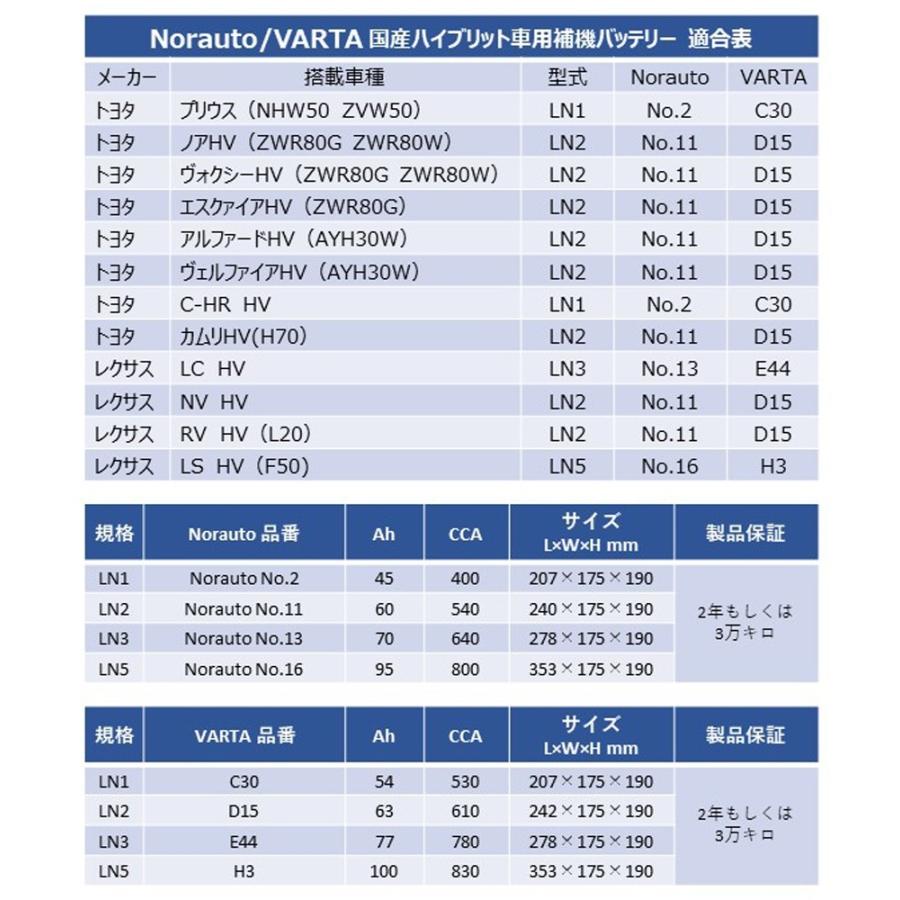VARTA 563-400-061 D15 VARTA バルタ 輸入車用バッテリー 63Ah 在庫