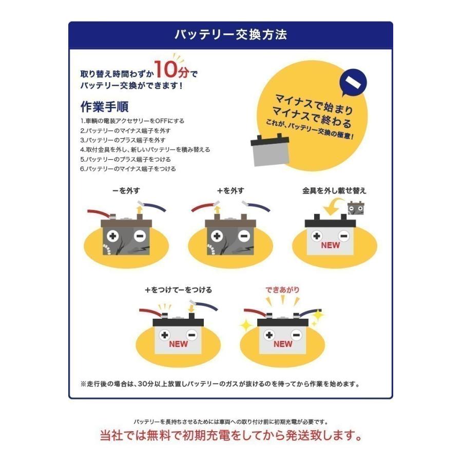 VARTA ドイツ製 A6(旧品番F21) 580-901-080 AGM バッテリー ドイツ製