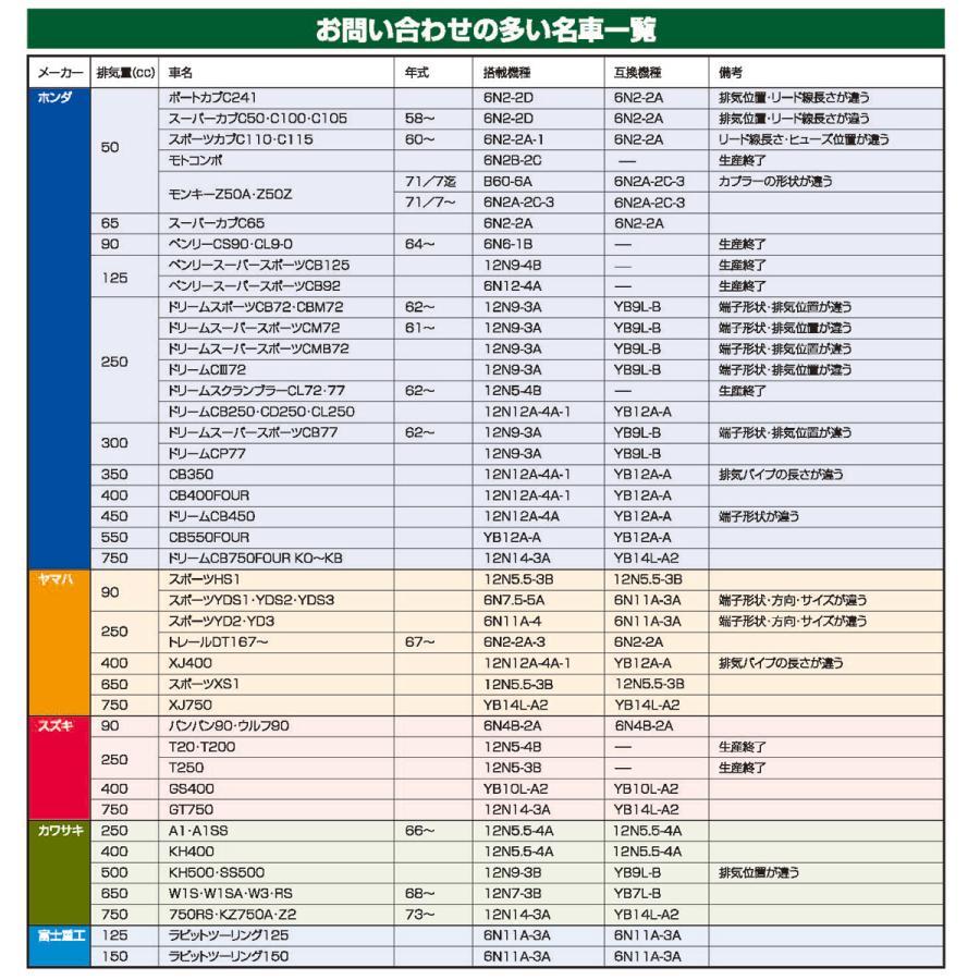 GS YUASA ジーエスユアサ バイクバッテリー　6N2A-2C-GY バッテリー ECK-0.12GYデンカイエキ  開放式バッテリー メンテナンスフリー | オートバイ バイク用品｜norauto｜04